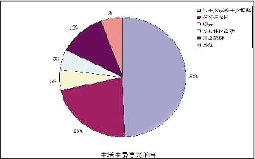 杭州老年人心理健康調查報告 法律咨詢與服務如何撫慰孤寂心靈