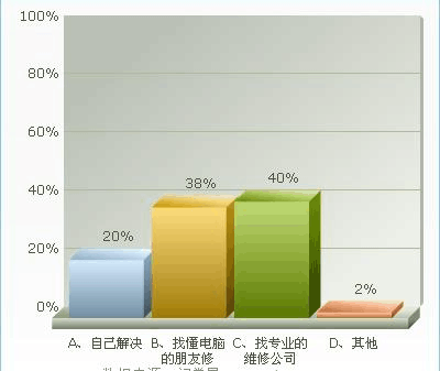 學校電腦維修店法律咨詢與服務市場調查報告