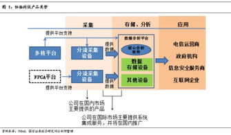 行業(yè)調(diào)研比較系列之法律咨詢及服務(wù) 現(xiàn)狀、挑戰(zhàn)與發(fā)展趨勢(shì)