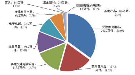 建立新能源汽車缺陷調查工作機制，市場監管總局強化行業安全監管